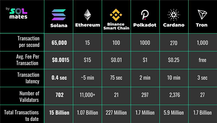 Main Features of Tron