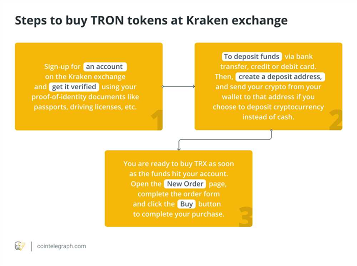 Reasons Why Buying Tron with PayPal is Smart Investment