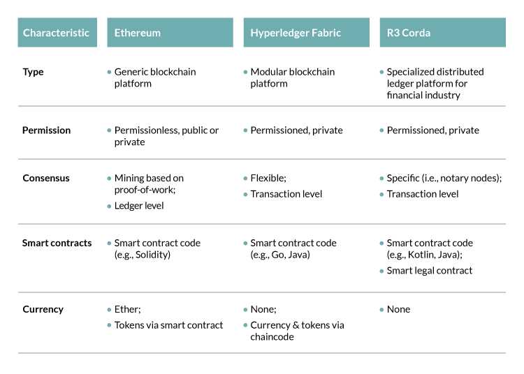 Ethereum