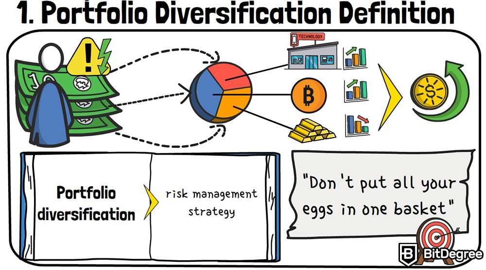 Why Diversification Matters