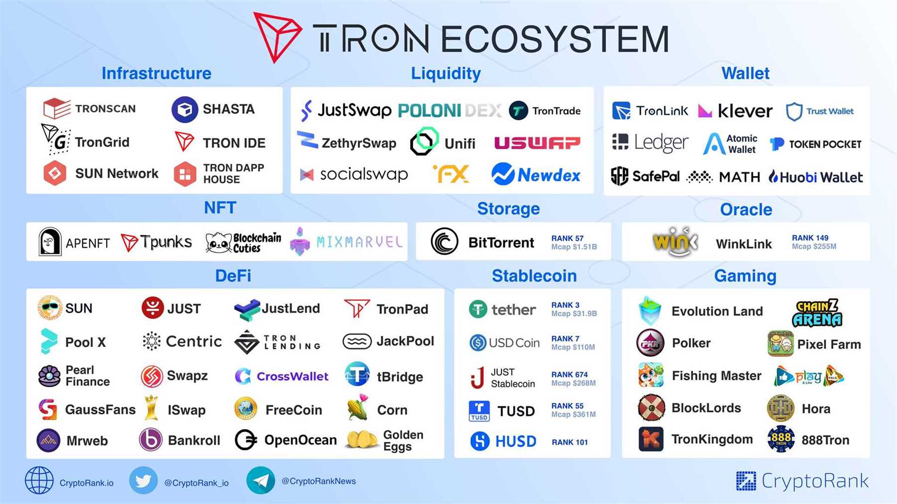 Support for multiple cryptocurrencies