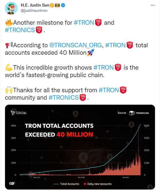 Driving Data-Driven Decision Making for Tron-Based Businesses