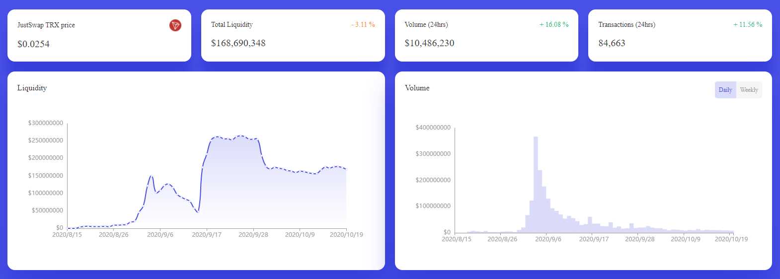 Why are More Users Flocking to Dex Tronlink?