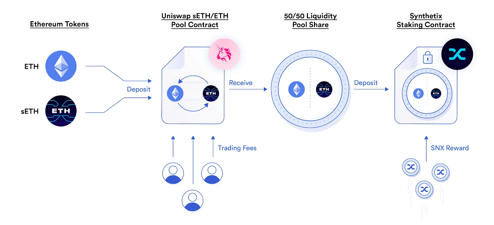 Strategies for Successful Tronlink Farming