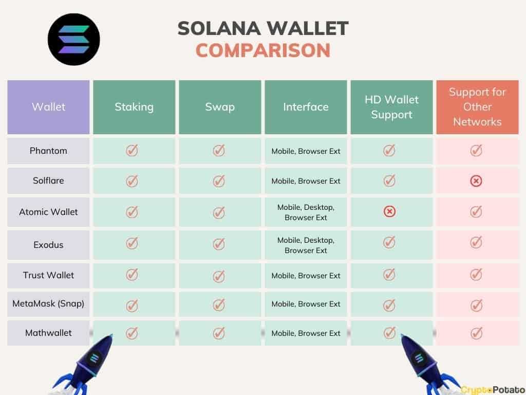 TronLink's Security Measures