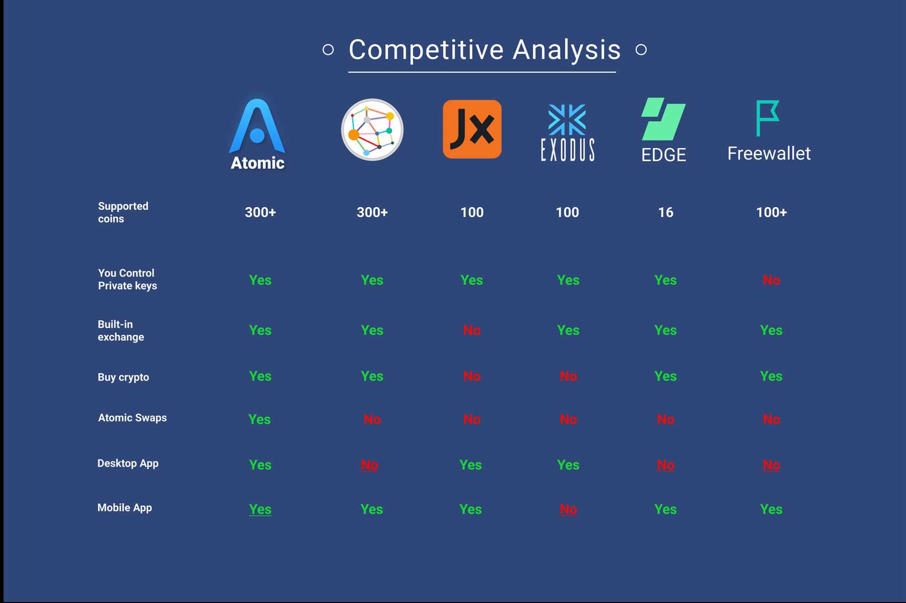 TronLink's Supported Coins and Tokens