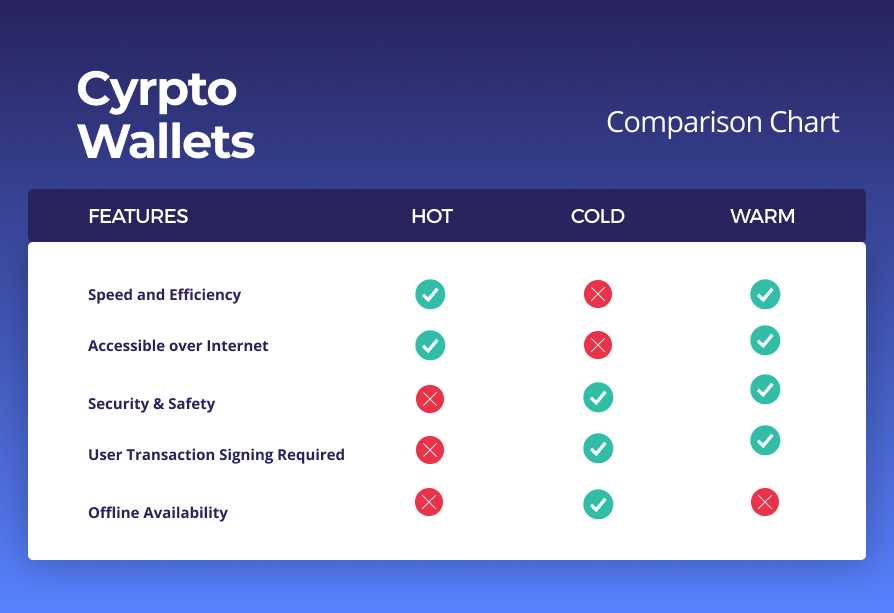 Comparison with Other Wallets