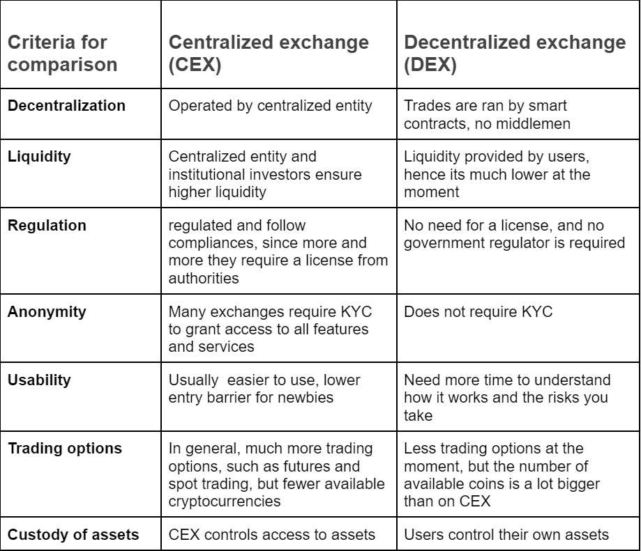 Ownership of funds