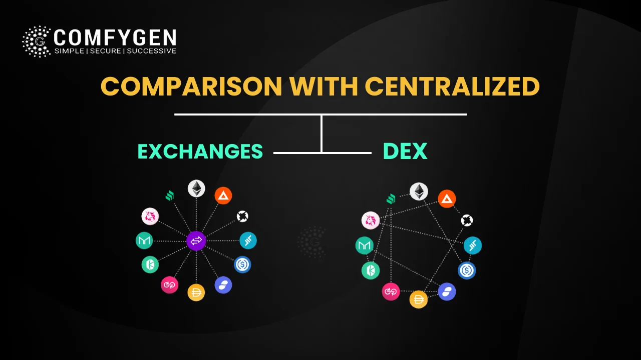 Capability of centralized exchanges to hold user funds