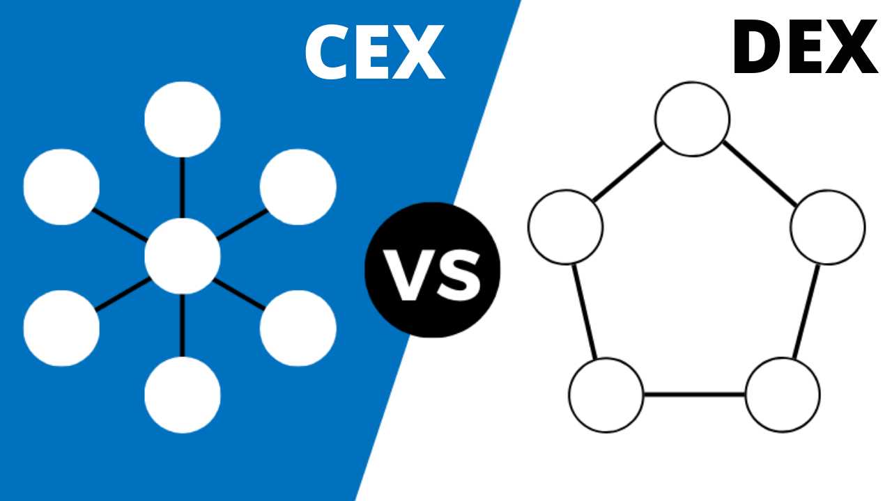 Understanding the concept of decentralized exchanges