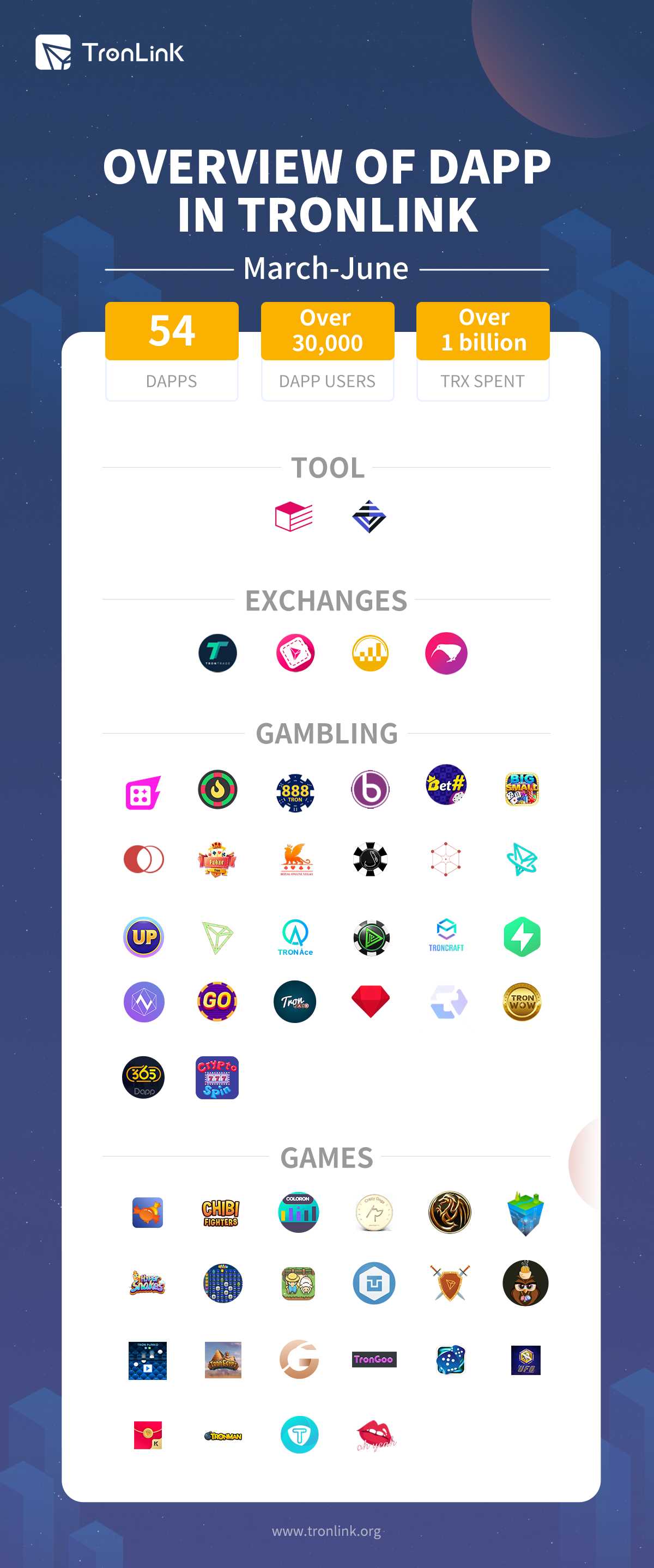 TronLink DApp Browser