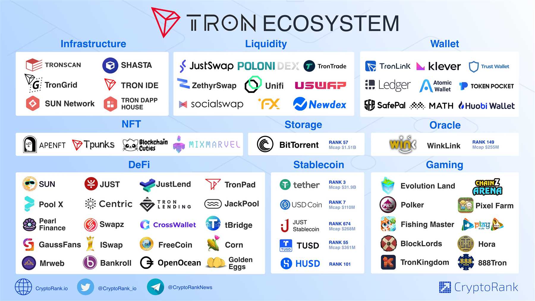 Setting Up the TronLink Wallet