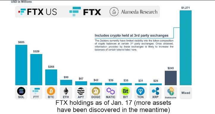 Tron, Solana, and FTX: Analyzing Their Impact on the Crypto Market