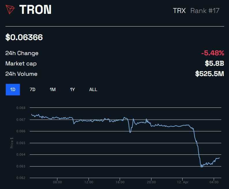 About TRX