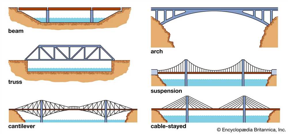 Exploring the Secrets of the World’s Most Robust Bridges and their Construction Techniques.