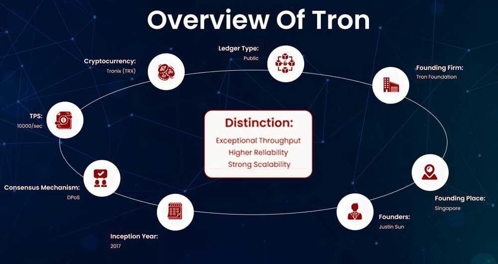 Unlocking the Secrets of Tron: Exploring the Largest Blockchain-powered Operating System in the World