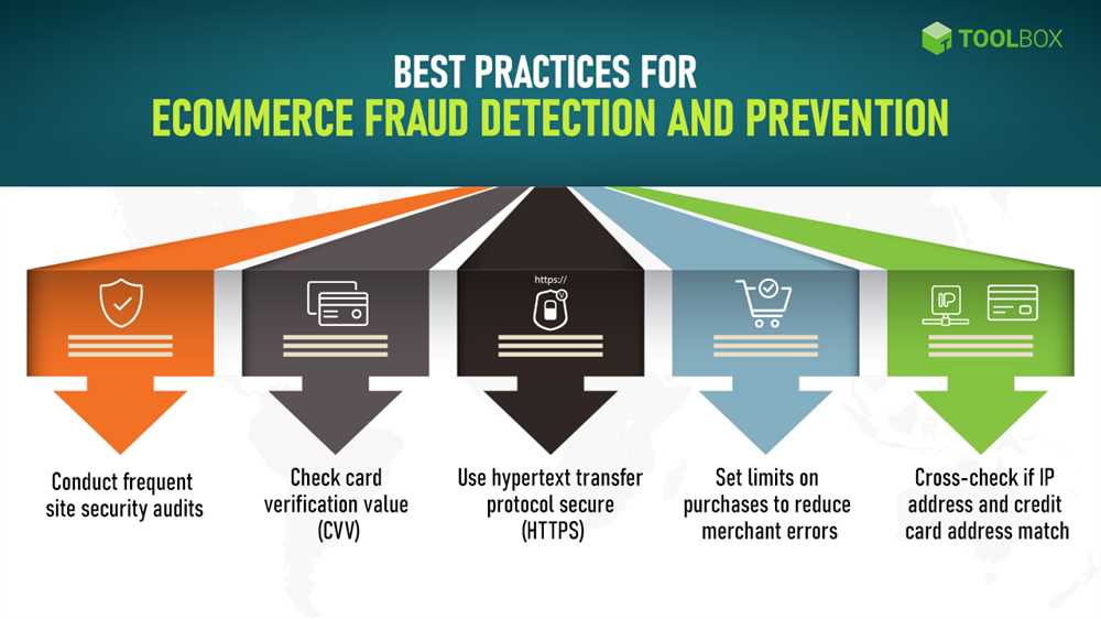 Protecting customer data and preventing fraud: Strategies for enhancing security in the Suncorp electronic payment process