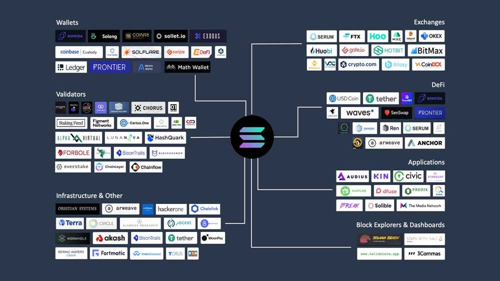 The Blockchain Ecosystem Unveiled: A Close Look at Ethereum, Tron, Solana, FTX, and ETKHatri
