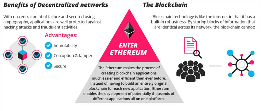 Exploring the Revolutionary Onchain Technology in Ethereum, Tron, and ETKhatri