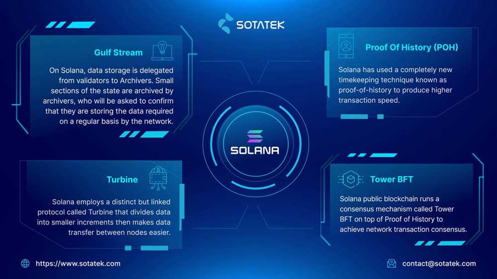 Comparing Tron, Solana, and TheBlock: Which Holds the Greatest Promise?