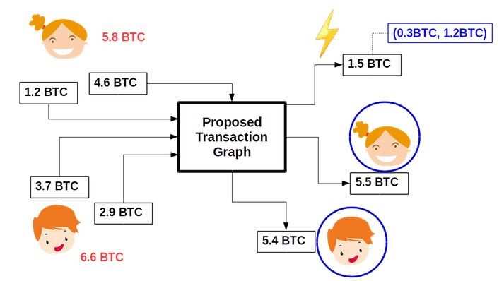 Discovering the Advantages of Tornado Cash: Revolutionizing Anonymous Transactions.