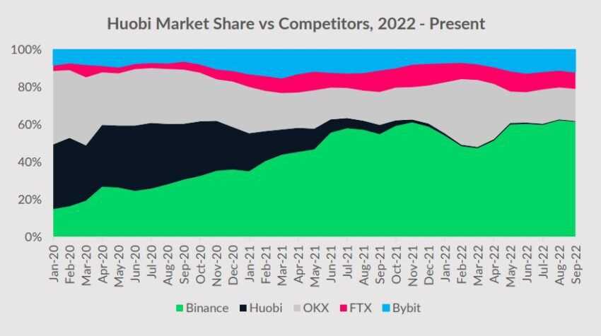 Huobi: A Key Player in the Cryptocurrency Market