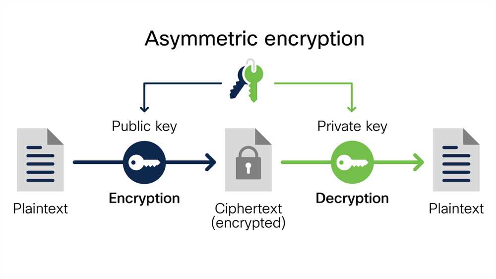 The Birth of Asymmetric Encryption
