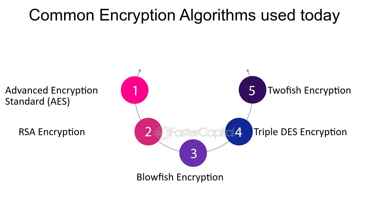 RSA: The Pioneering Asymmetric Encryption