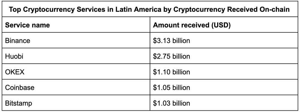 Latin American Economy Struggles and Its Impact on Cryptocurrency Users