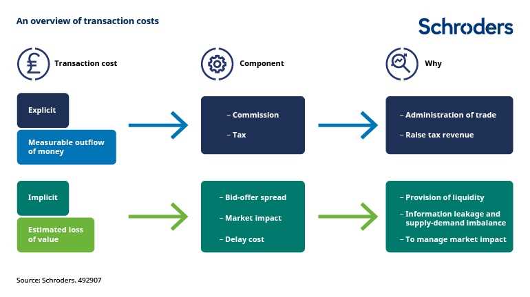 Strategies for Efficiently Managing Transaction Costs in the Tron Gas Fee Market