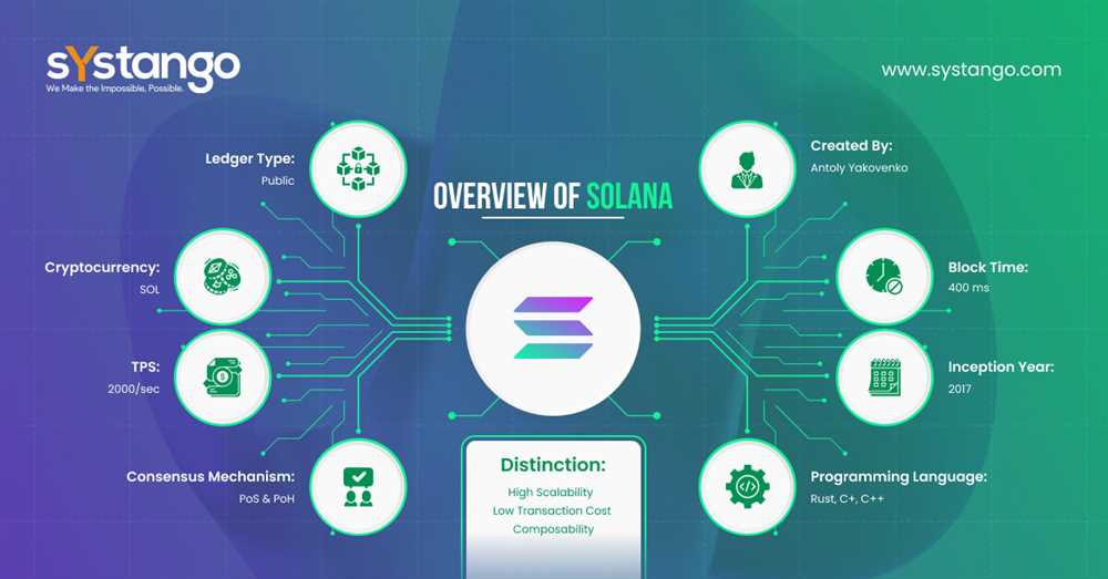 Exploring Onchain Solutions on Ethereum, Tron, and Solana with Etkhatri: The Ultimate Block Guide