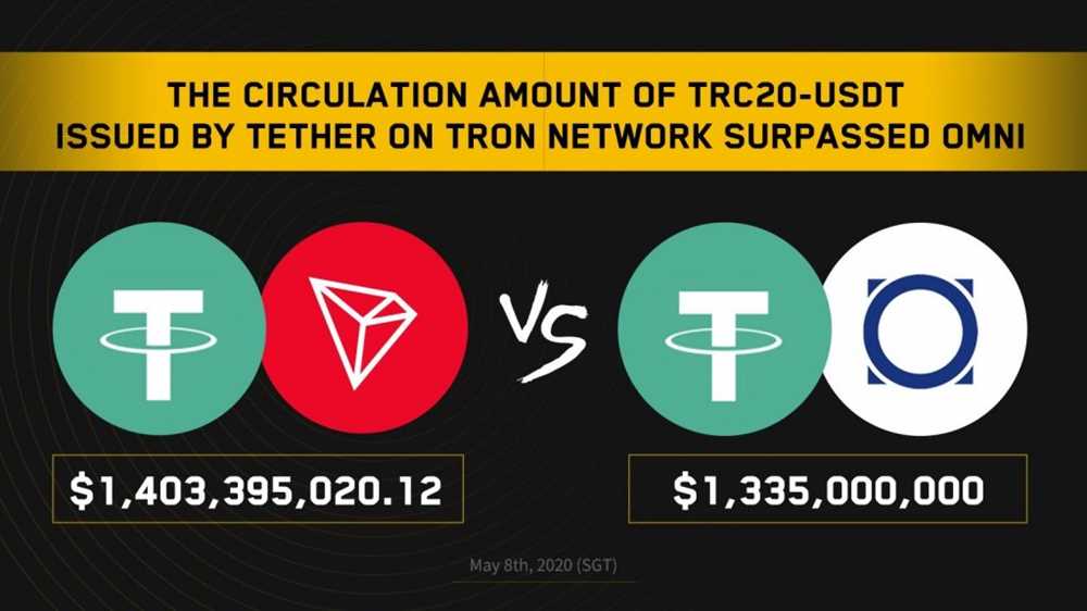 Competition with Tether
