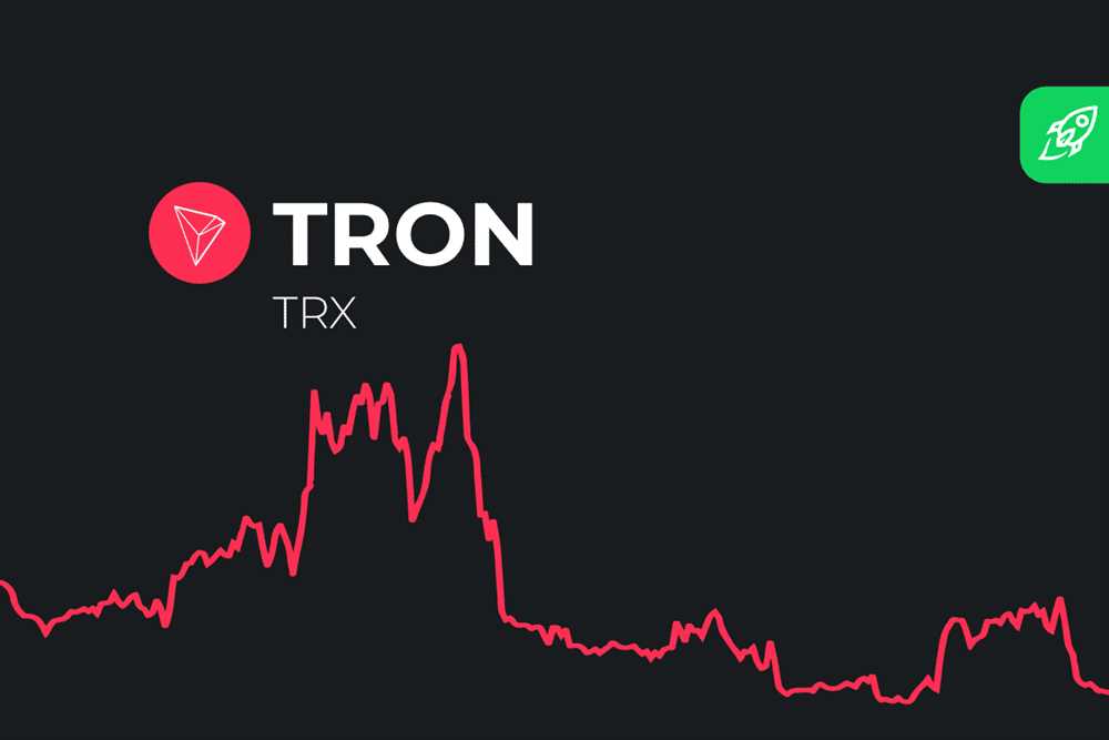 Tron Price Analysis