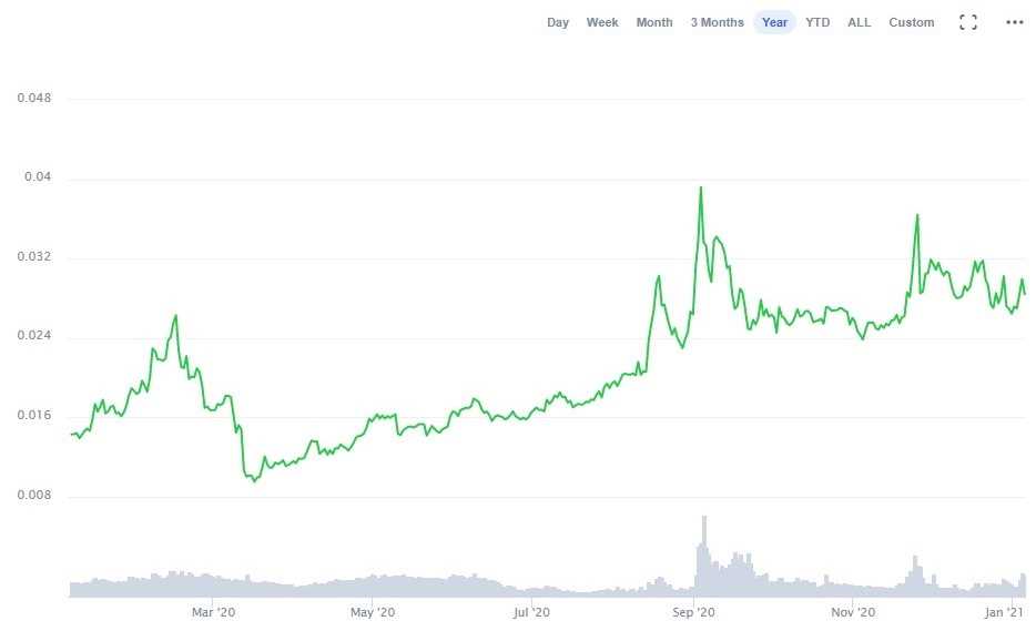 Tron Price Analysis: Forecasting the Future of TRX in the Cryptocurrency Market