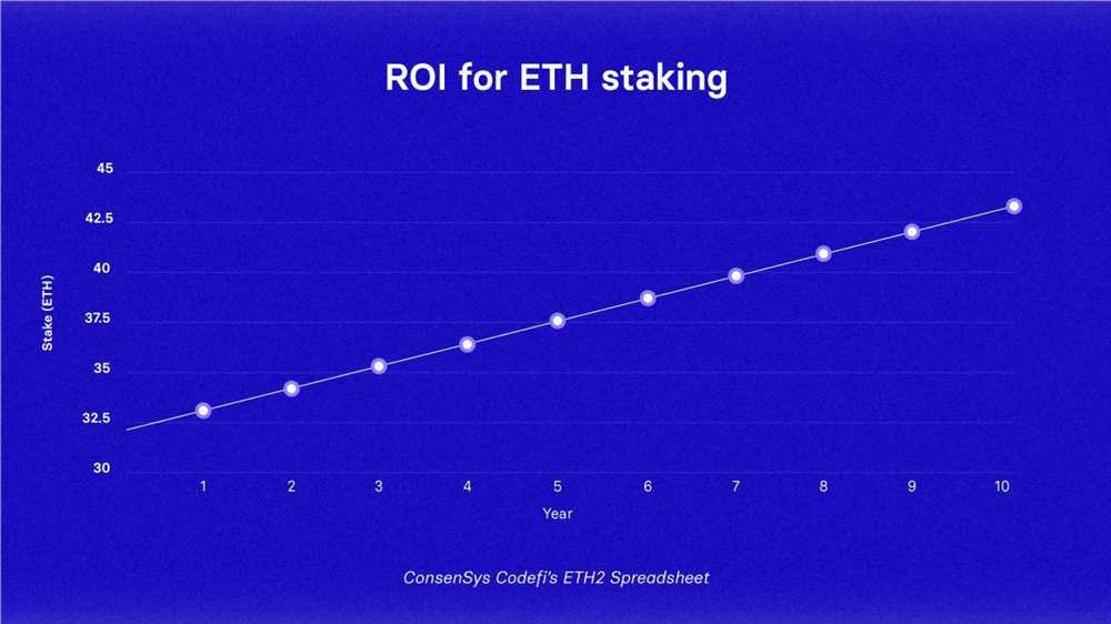 Comparing Tronstaking and Traditional Investments