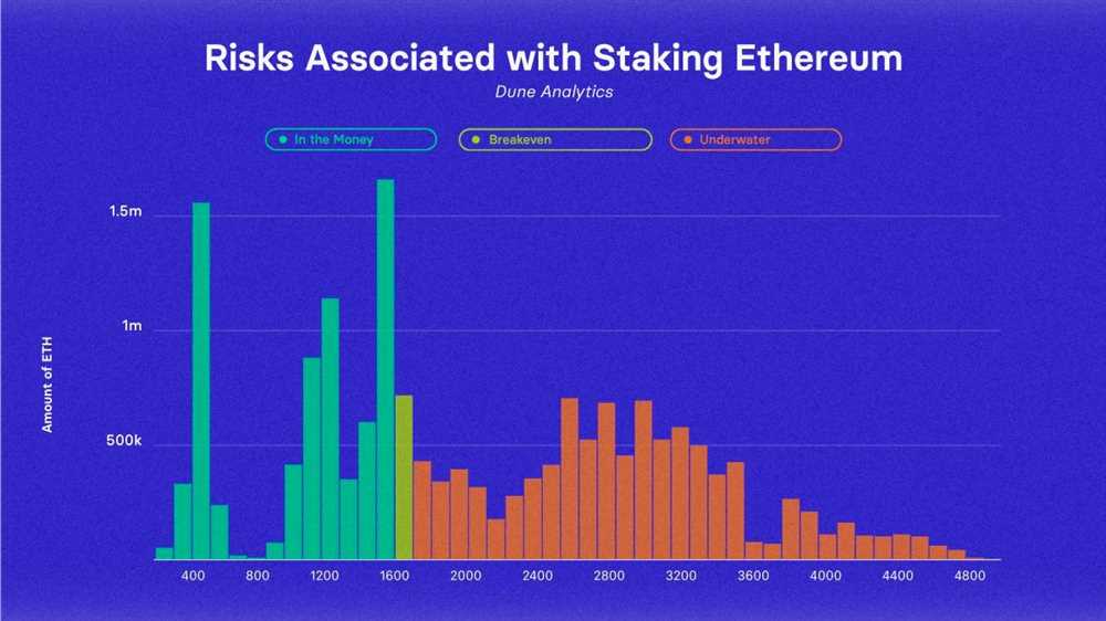 The Process of Tronstaking