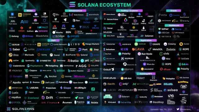 Solana: Scalability and Speed