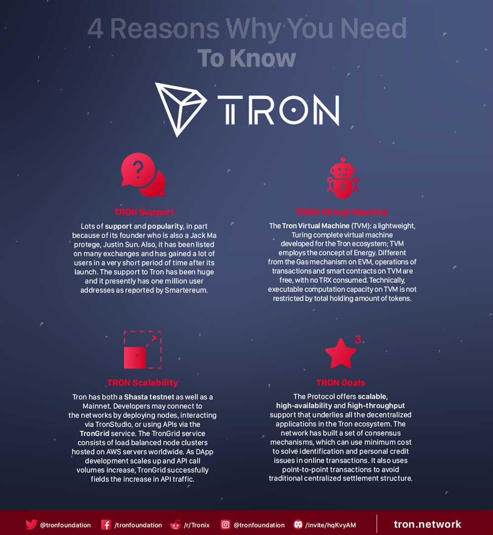 A Comprehensive Guide to Tron Transaction Fees: Everything You Need to Know