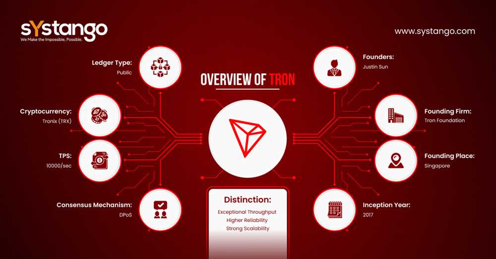 The Basics of the Tron Blockchain
